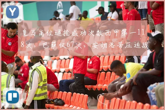 皇马高位逼抢成功次数西甲第一118次,巴萨仅67次,安切洛蒂压迫战术完胜弗里克